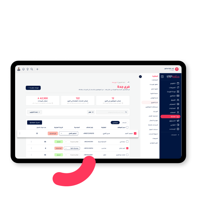Toptalla software interface for managing branch performance and staff details