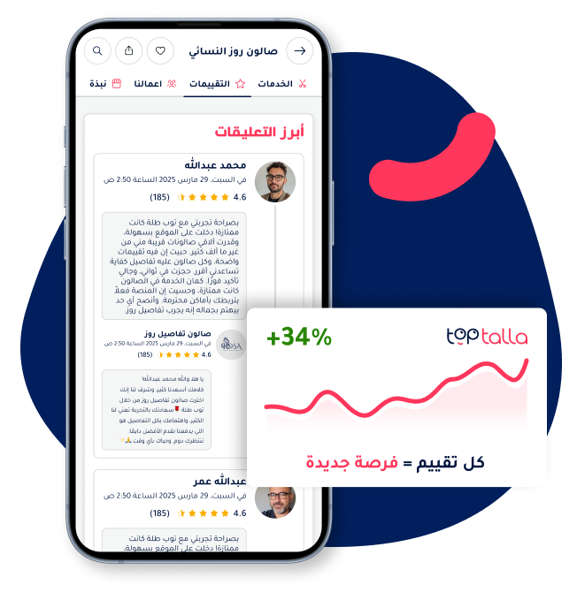 Customer feedback and star ratings analytics shown on Toptalla platform