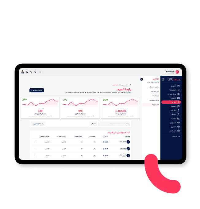 "TopTalla performance tracking dashboard – monitor visitors, bookings per link, and make data-driven marketing decisions."